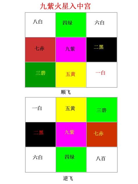 九運坐南向北|選對坐向旺一世